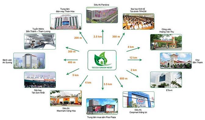 Tecco Green Nest