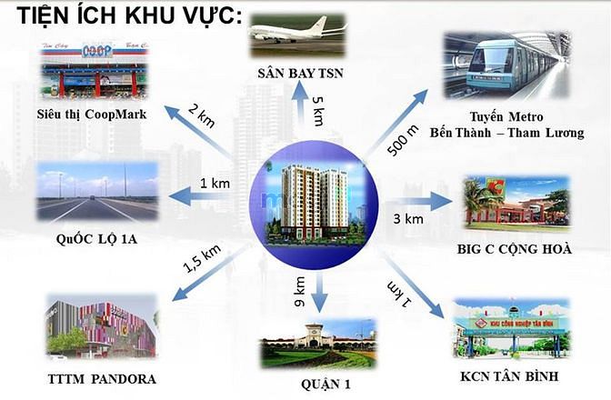Kim Tâm Hải Apartment