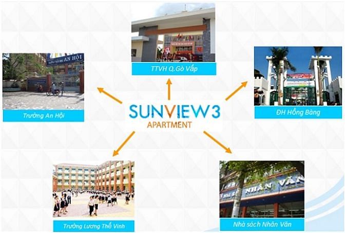 SunView 3 Apartment
