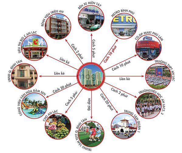 Triều An Tower