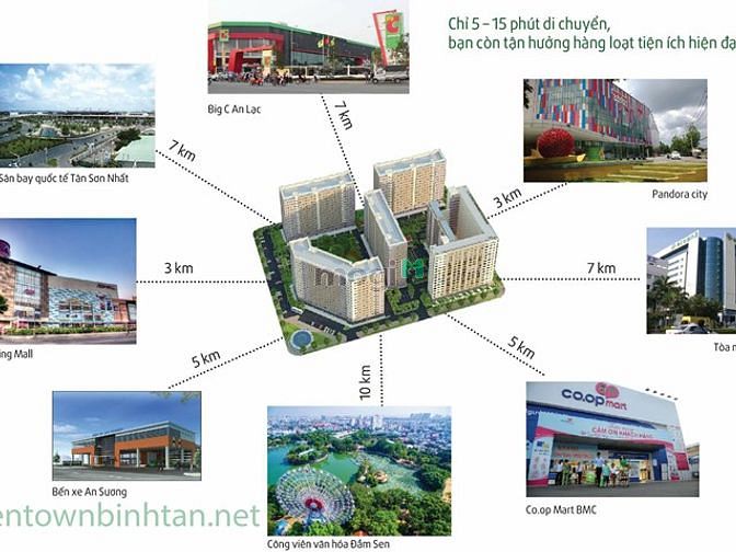 Green Town Bình Tân