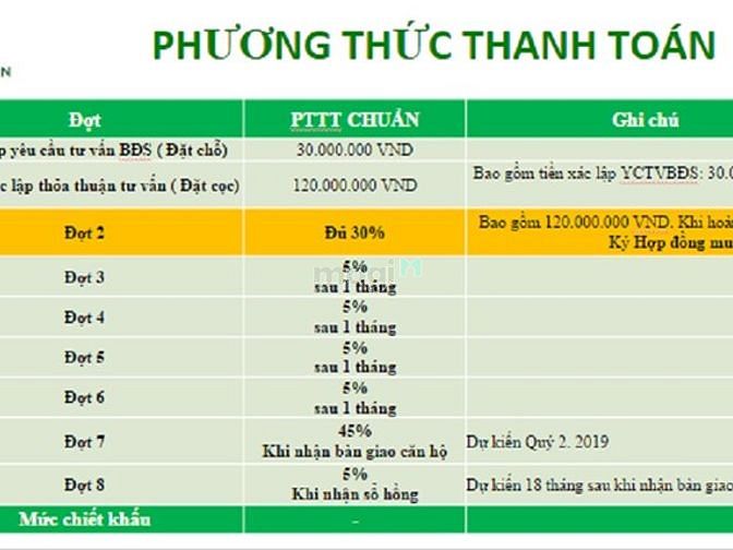 Green Town Bình Tân