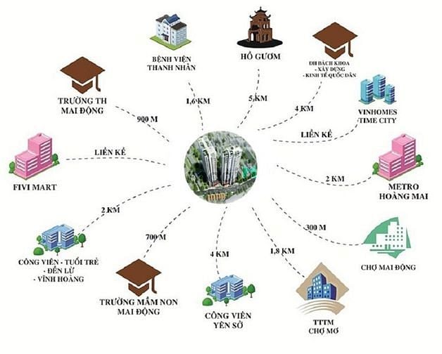 Nhà ở Mb6626 đăng ký ngay 622 Minh Khai