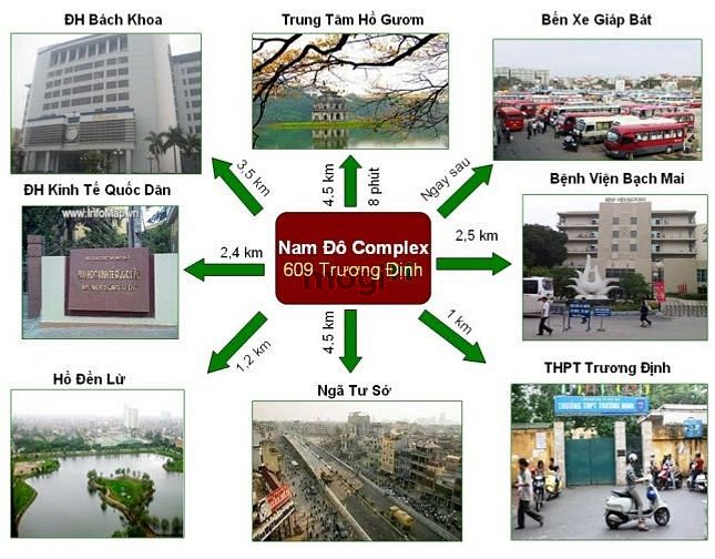 Nam Đô Complex