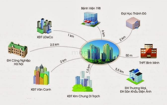 Khu Đô Thị Mới Tân Tây Đô