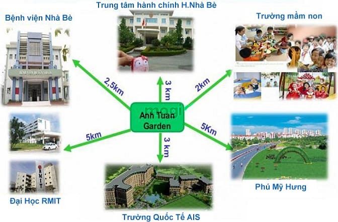 Anh Tuấn Garden