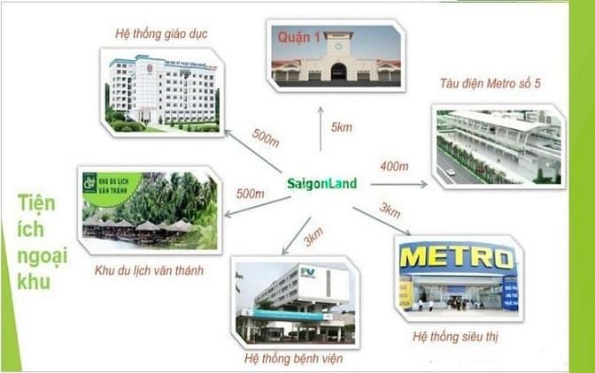 Saigonland Apartment