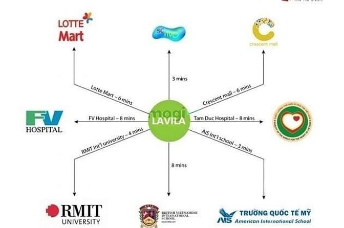 Lavila Kiến Á - Nhà Bè
