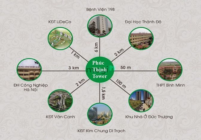 Phúc Thịnh Tower