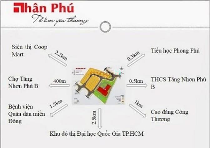 Khu dân cư Nhân Phú