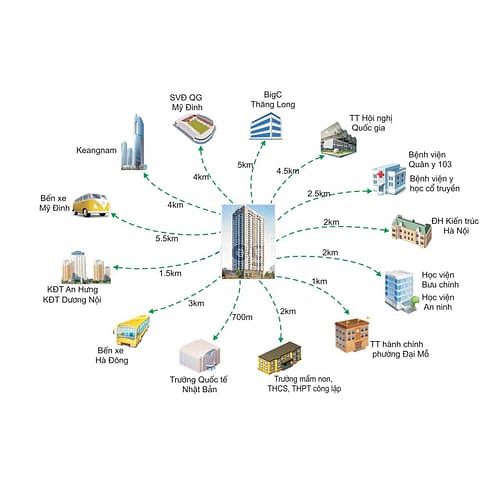 Startup Tower