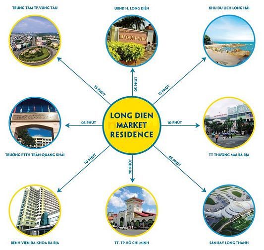 Khu Phố Chợ Long Điền