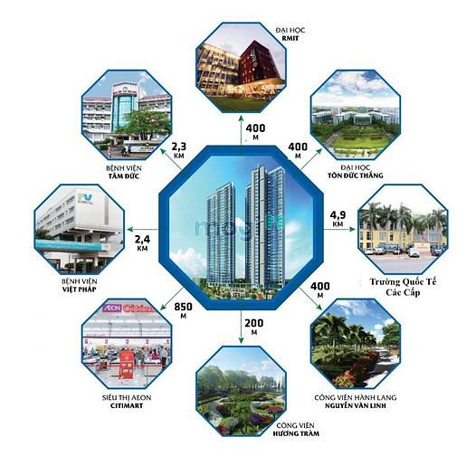 Richlane Residences
