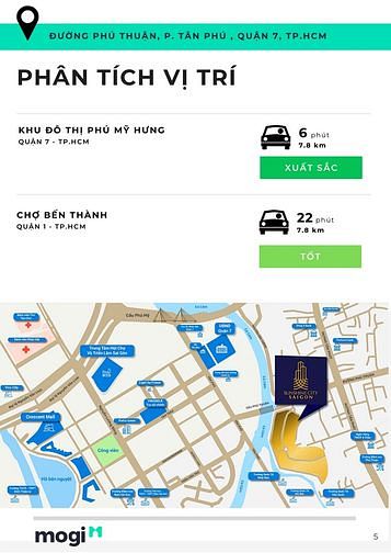 Phân tích dự án Sunshine City Sài Gòn