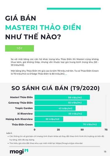 Phân tích dự án Masteri Thảo Điền