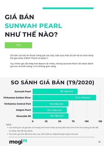 Phân tích dự án Sunwah Pearl