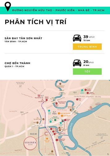Phân tích dự án Celesta Rise