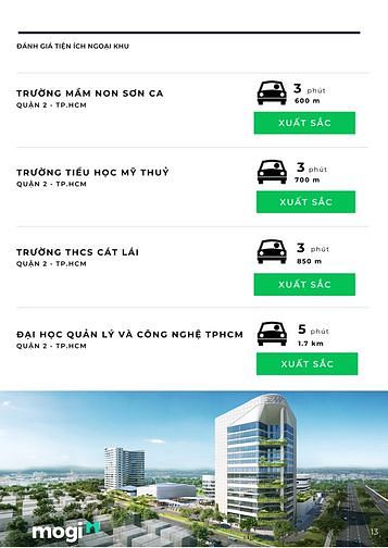 Phân tích dự án Citi Grand