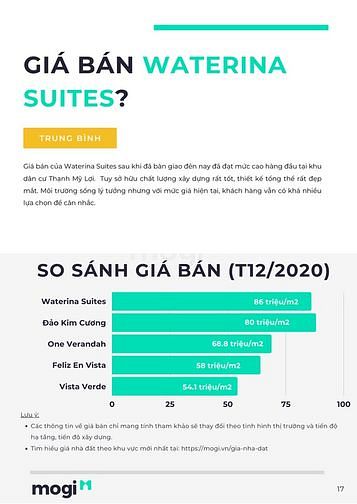 Phân tích dự án Waterina Suites