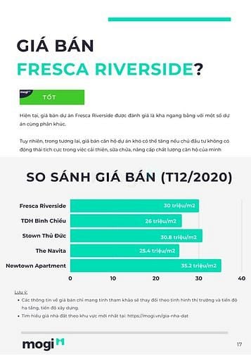 Phân tích dự án Fresca Riverside