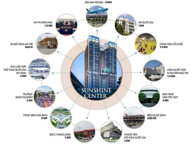 Sunshine Center