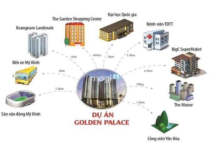 Chung cư Golden Palace Mễ Trì