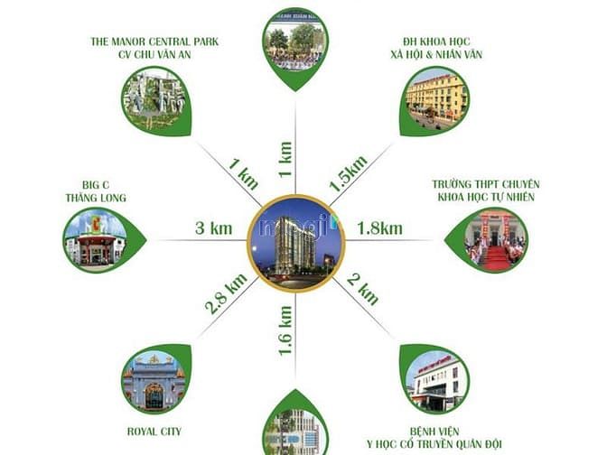 ECO Dream City