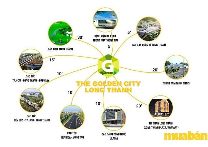 The Golden City Long Thành