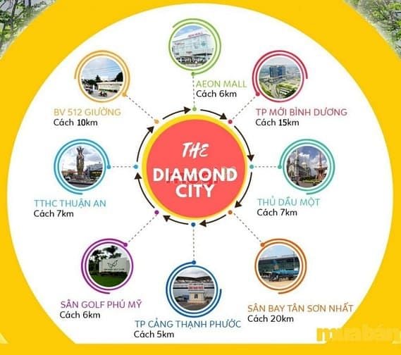 The Diamond City