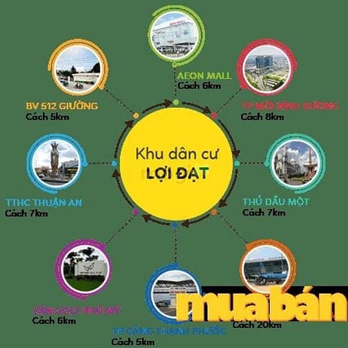 Khu dân cư Lợi Đạt