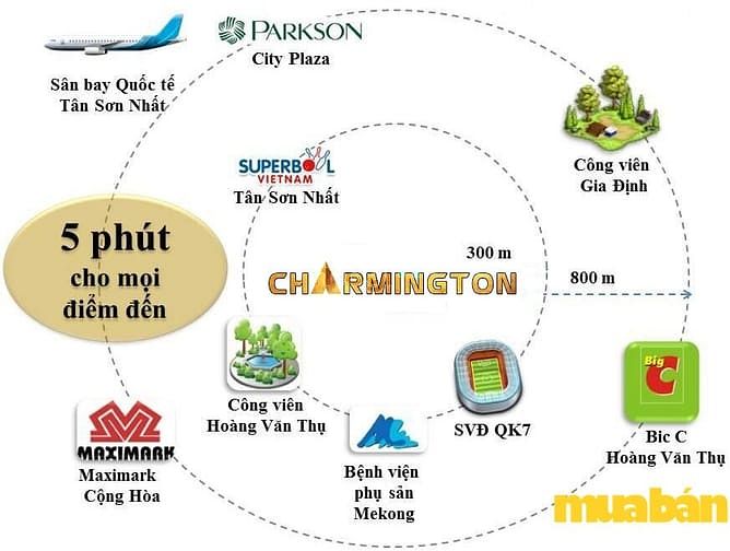 Charmington Tân Sơn Nhất