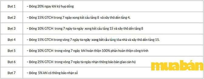Chung cư dành cho cán bộ chiến sỹ công an TP.Hà Nội