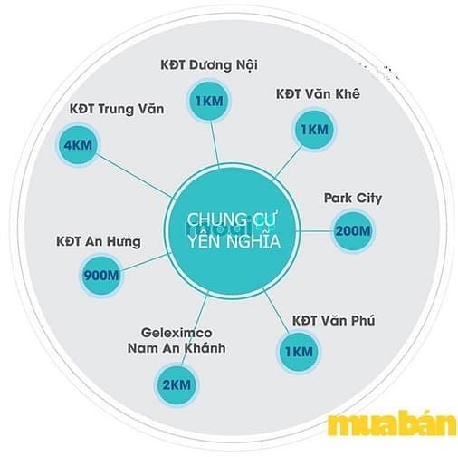 CT1 Yên Nghĩa
