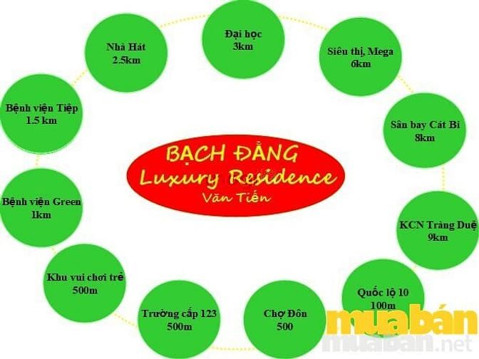 Bạch Đằng Luxury Residence