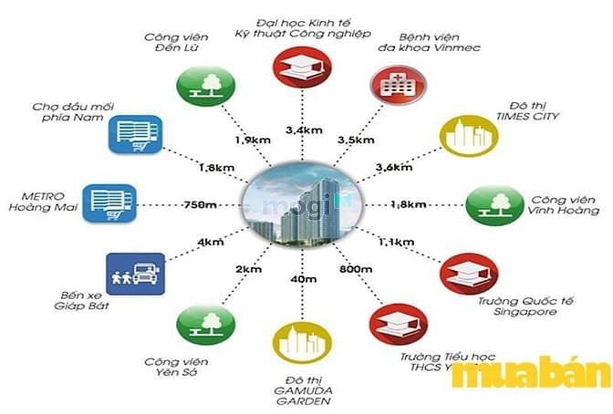 Khu nhà ở Quân đội K35 Tân Mai