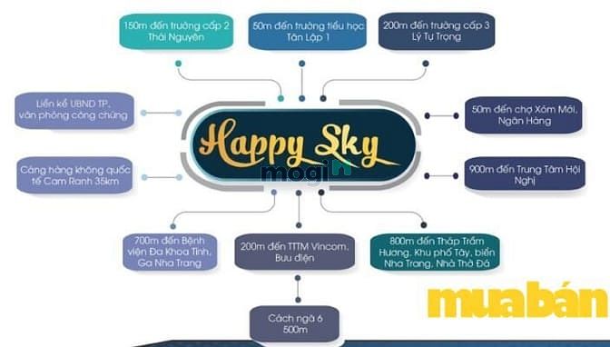 Mb6623 nạp rút nhanh chóng Happy Sky