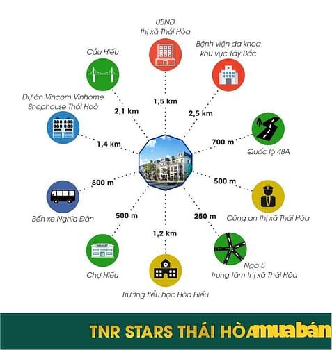 TNR Star Thái Hoà