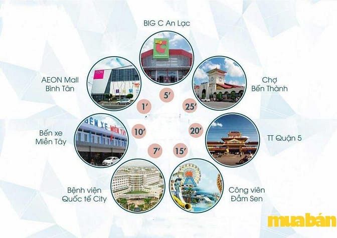 Eco Luxury Bình Tân