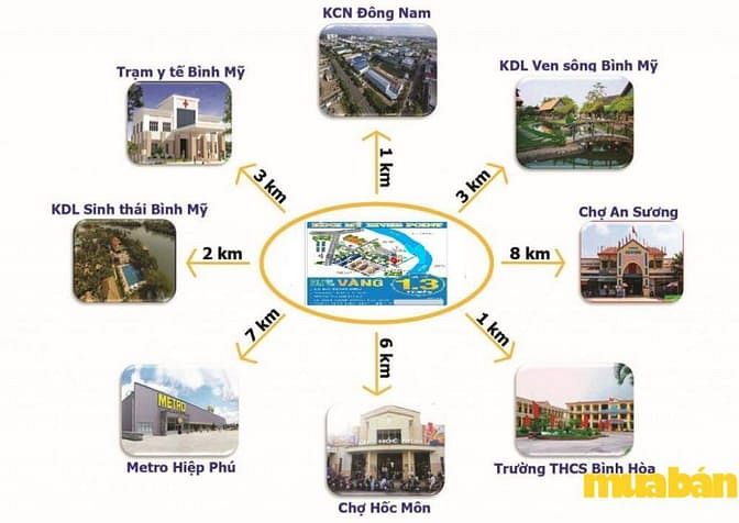 Bình Mỹ River Point