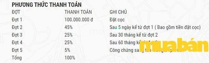 Gaia Luxury Vĩnh Lộc