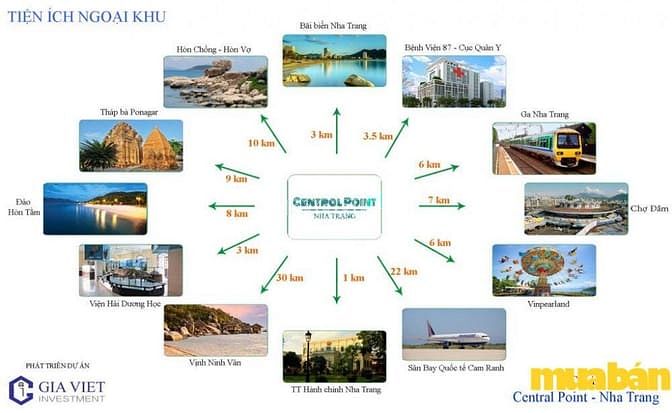 Central Point Nha Trang