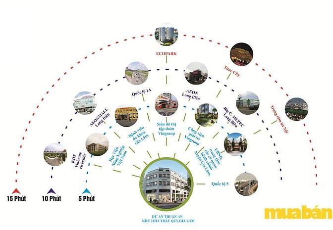 Dự án Thuận An
