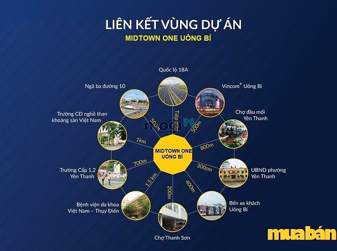 Midtown One Uông Bí