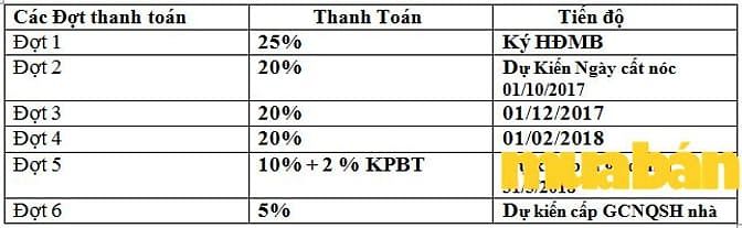 Dream Town Bắc Giang