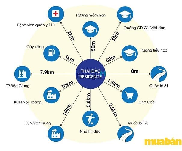 Thái Đào Residence