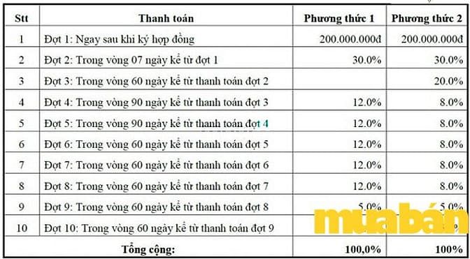 Golden Mall Quận 9