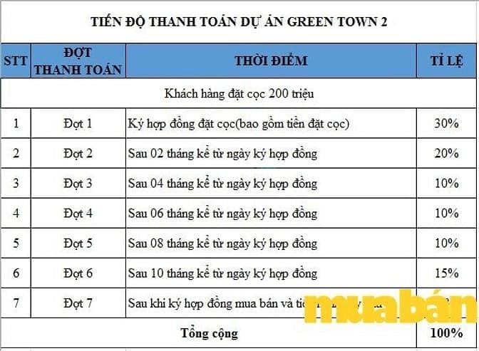 Green Town 2