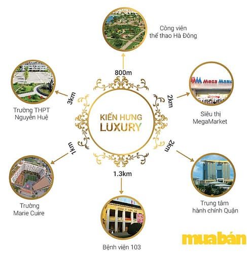 Kiến Hưng Luxury
