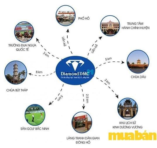 Khu đô thị DMC Thuận Thành