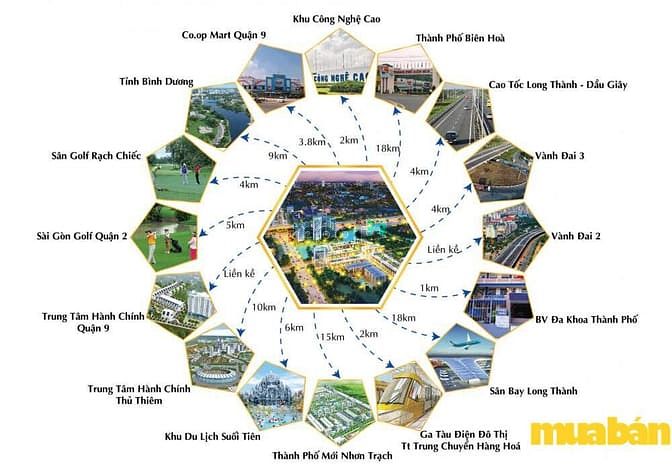 Khu dân cư Long Thuận